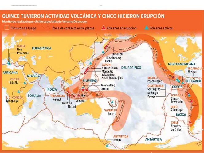 Despiertan 25 volcanes del llamado Cinturón de Fuego