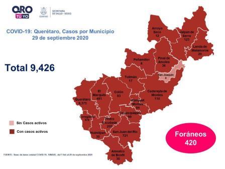 Covid-19: Querétaro con nueve mil 426 casos.