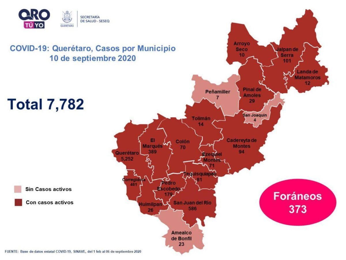 Querétaro con siete mil 782 casos de COVID-19