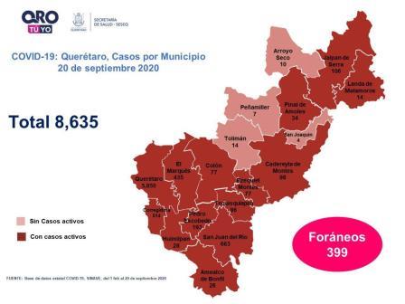 Covid-19: Querétaro con ocho mil 635 casos.