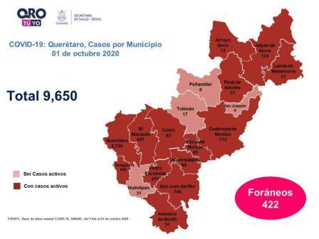 COVID-19: Querétaro con nueve mil 650 casos.