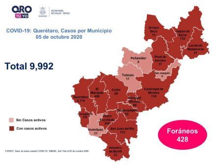 Covid-19: Querétaro con nueve mil 992 casos.