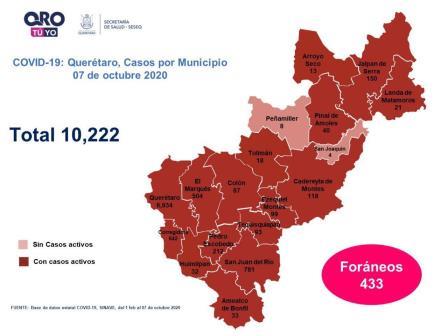 Covid-19: Querétaro con diez mil 222 casos.