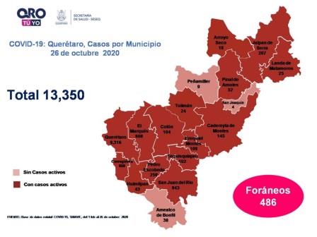 Covid-19: Querétaro con trece mil 350 casos.