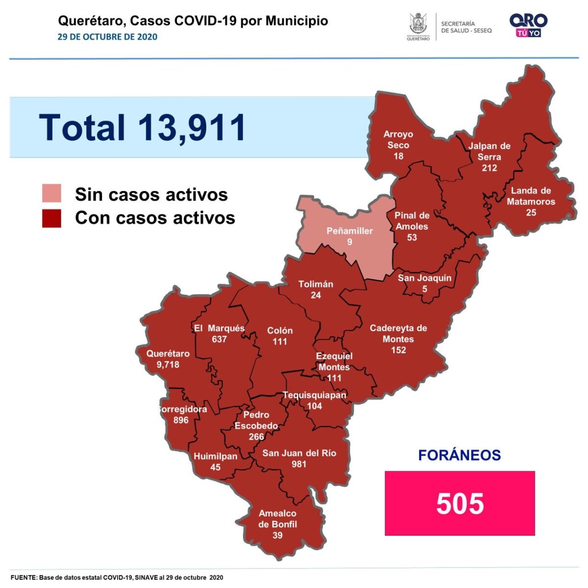 Covid-19: Querétaro con trece mil 911 casos.