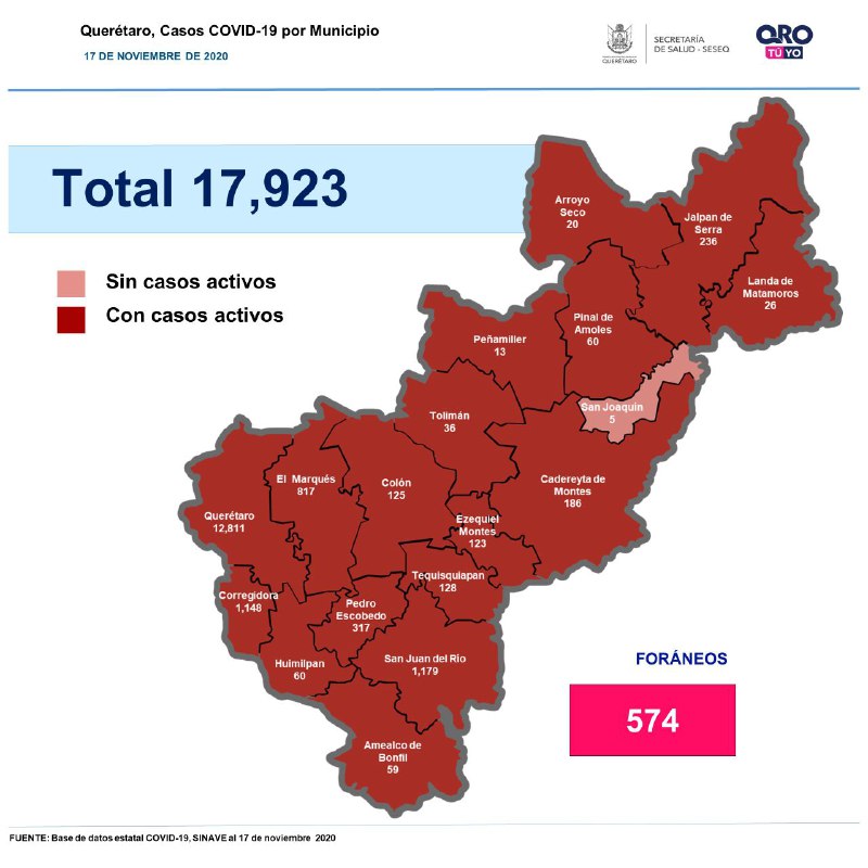 Covid-19: Querétaro con 17 mil 923 casos.