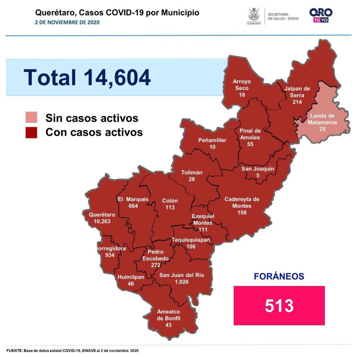 Covid-19: Querétaro con catorce mil 604 casos.