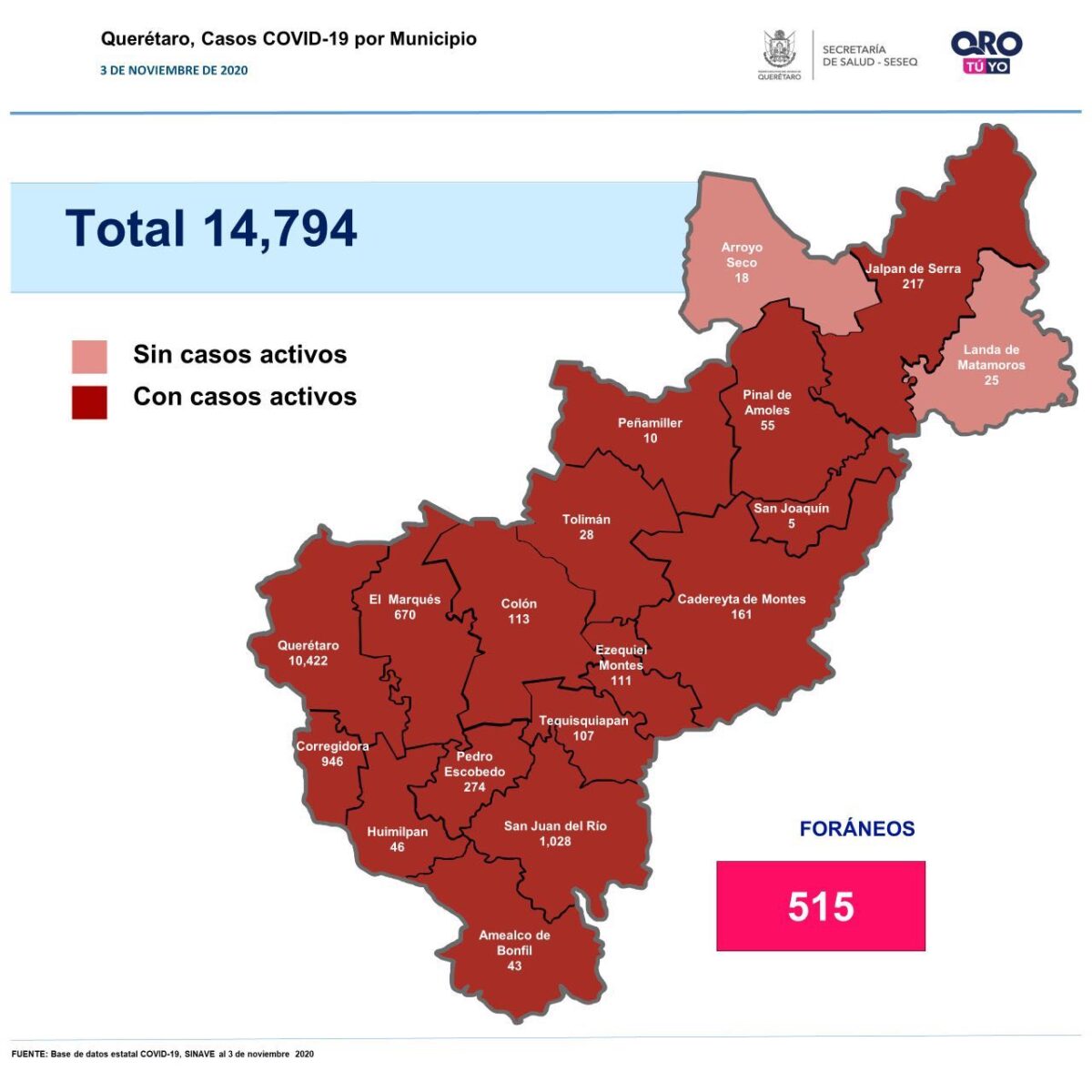 Covid-19: Querétaro con catorce mil 794 casos.