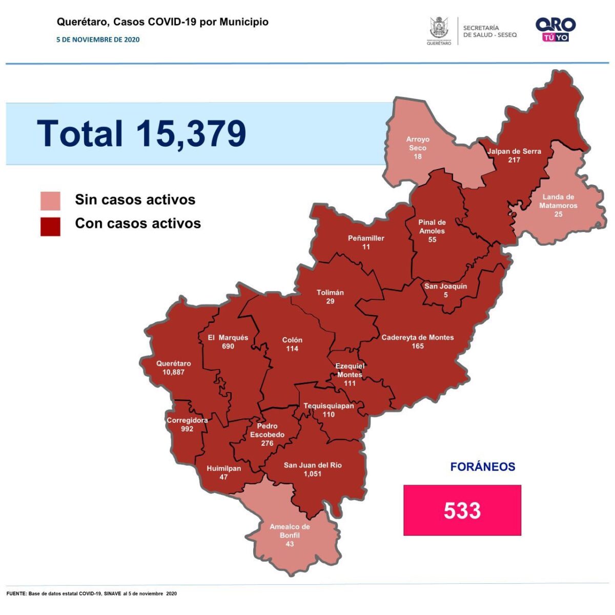 Covid-19: Querétaro con quince mil 379 casos.