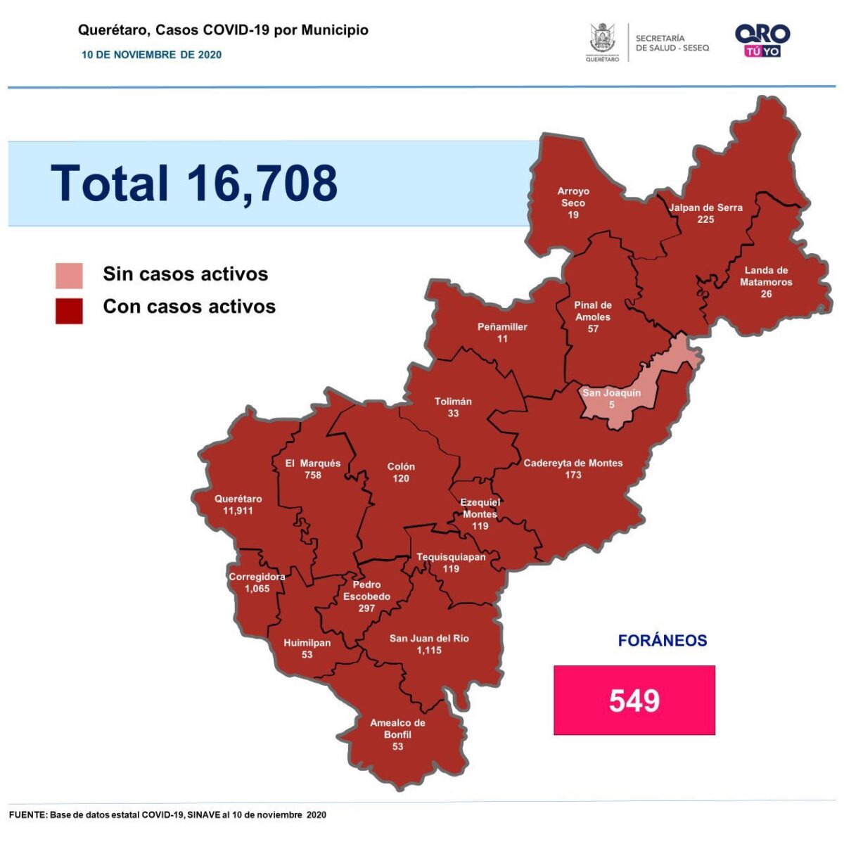 Covid-19: Querétaro con 16 mil 708 casos.