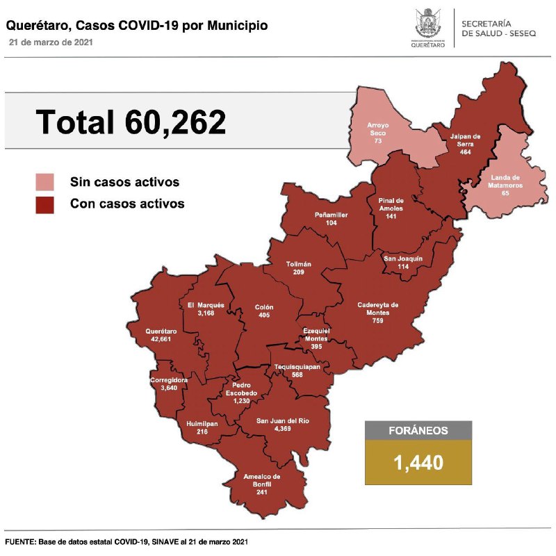 Covid-19: Querétaro con 60 mil 262 casos.