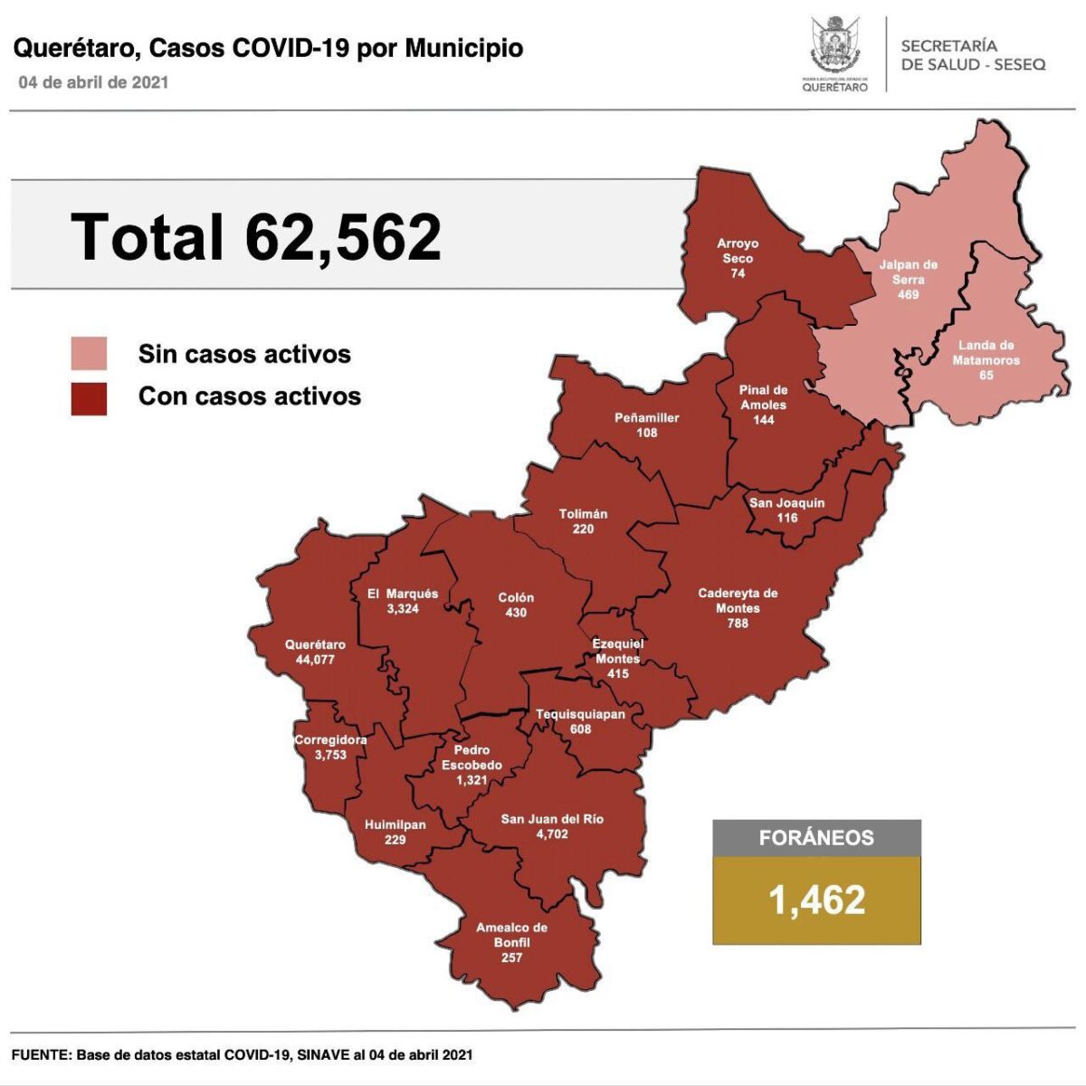 Covid-19: Querétaro con 62 mil 562 casos.