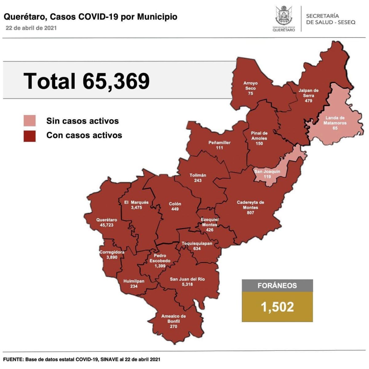 Covid-19: Querétaro con 65 mil 369 casos.