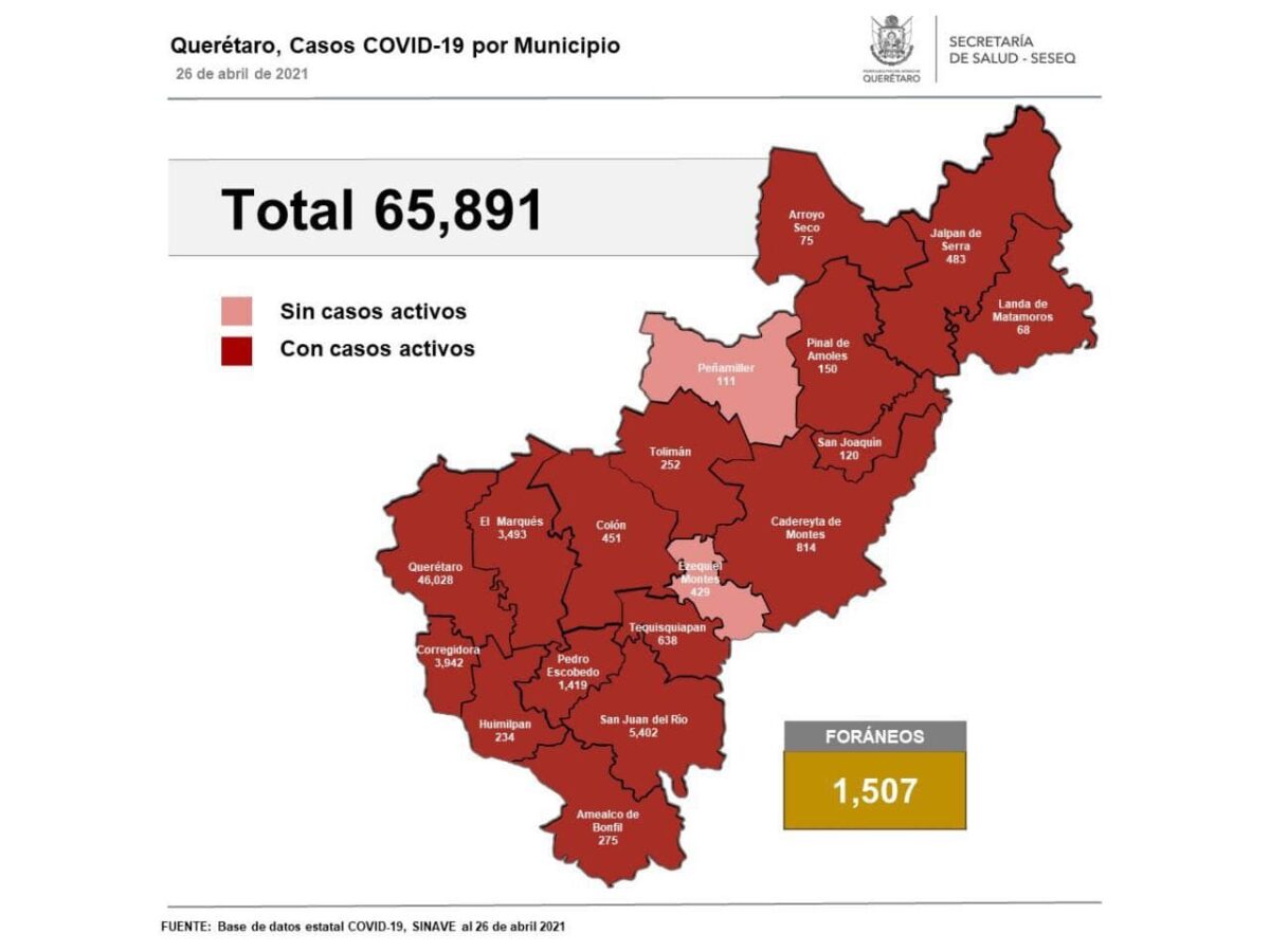 Covid-19: Querétaro con 65 mil 891 casos.