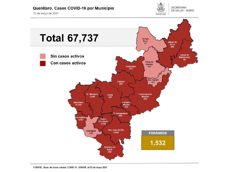 Covid-19: Querétaro con 67 mil 737 casos.