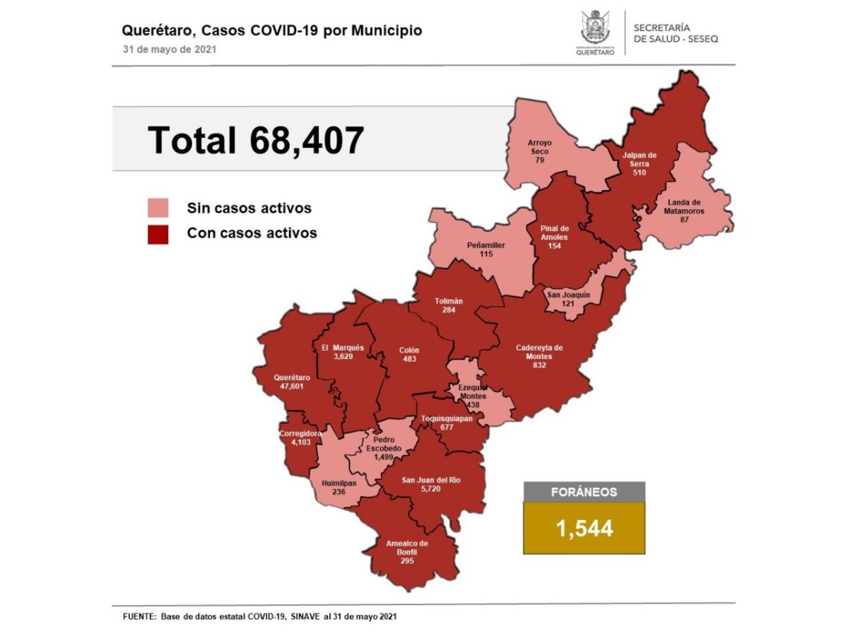 Covid-19: Querétaro con 68 mil 407 casos.